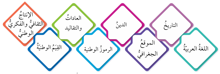مكونات الثقافة الوطنية الأردنية وطنية تاسع